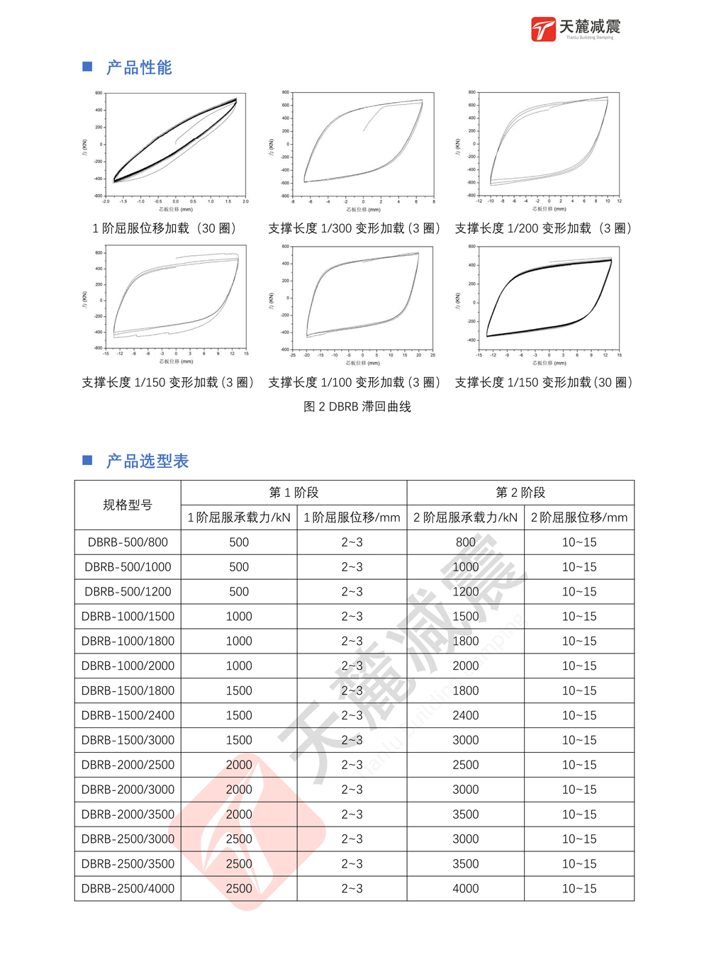 双阶防屈曲支撑（DBRB）产品参数表-2-2.jpg